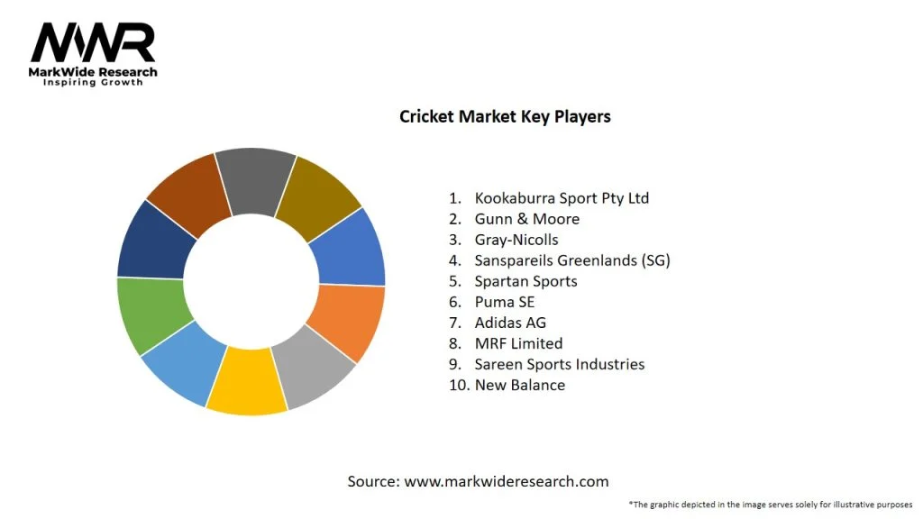 gold365 Cricket Market, gold365 cricket id, gold365 cricket login, gold365 cricket register